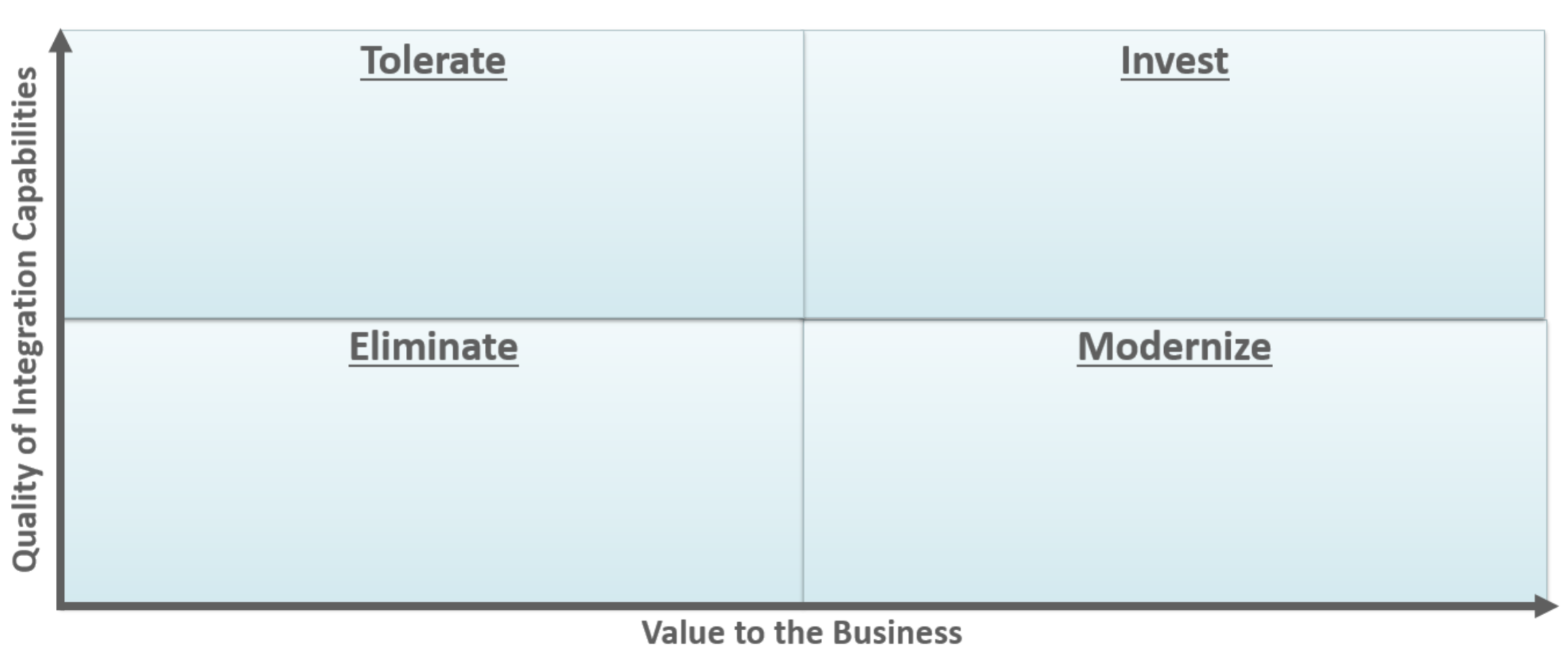 int platform quadrant