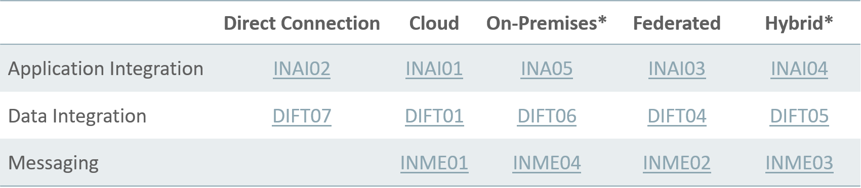 saastosaasintegrations